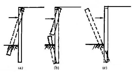 广西深基坑桩锚支护常见破坏形式及原因